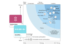 Place in Space (AKA "How to Design A Concept Model")