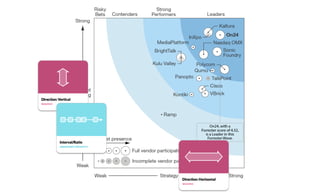 Place in Space (AKA "How to Design A Concept Model")