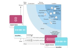 Place in Space (AKA "How to Design A Concept Model")