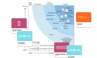 Place in Space (AKA "How to Design A Concept Model")