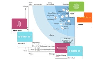 Place in Space (AKA "How to Design A Concept Model")