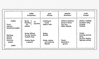Place in Space (AKA "How to Design A Concept Model")
