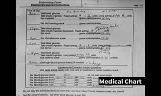 Medical Chart
 