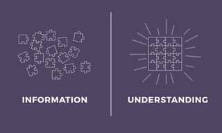 INFORMATION UNDERSTANDING
 