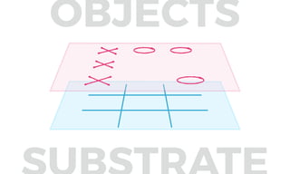OBJECTS
 