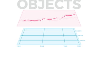 TIME TIME TIME TIME
VALUE
VALUE
VALUE
OBJECTS
 