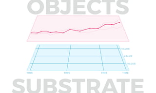 TIME TIME TIME TIME
VALUE
VALUE
VALUE
OBJECTS
 