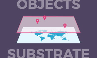 OBJECTS
 