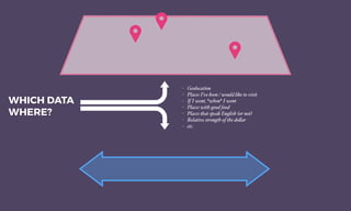 WHICH DATA
WHERE?
- Geolocation
- Places I’ve been / would like to visit
- If I went, *when* I went
- Places with good food
- Places that speak English (or not)
- Relative strength of the do!ar
- etc.
 