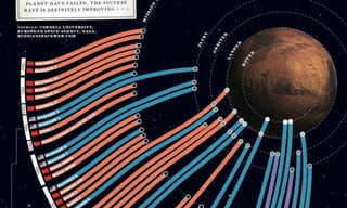 Place in Space (AKA "How to Design A Concept Model")