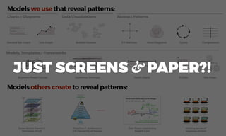 Abstract PatternsCharts & Diagrams
Customer Journeys
Models, Templates & Frameworks
Data Visualizations
Business Model Canvas Gantt charts Site Maps
Models we use that reveal patterns:
Models others create to reveal patterns:
Jesse James Garrett’s
Elements of UX
Stephen P. Anderson’s
UX Hierarchy of Needs
Dan Roam explaining
Health Care
9 Grids
X Y Matrices Venn Diagrams Cycles ComparisonsBubble ClustersStacked Bar Graph Line Graph
Meaningful
Pleasurable
Convenient
Usable
Reliable
Functional (Useful)
Focused on
Experiences
(People, Activities, Context)
Focused on
Tasks
(Products, Features)
© 2006 Stephen P. Anderson | poetpainter.com
SUBJECTIVE / QUALITATIVE
OBJECTIVE / QUANTIFIABLE
Has personal signiﬁcance
Memorable experience worth sharing
Super easy to use, works like I think
Can be used without diﬃculty
Is available and accurate
Works as programmed
Prioritize Aesthetics (no, not Graphic Design)
(visual, behaviors, sounds, psychology)
Design for FLOW (boredom vs anxiety)
Leverage Game Mechanics/Learning Theory
(completeness)
Have a Personality
Create conversational and context aware
interactions
(“Adaptive Interfaces”; narrative IA structures)
Elicit Desire
(Limited availability, limited access, curious and
seductive experiences)Simplify, organize, and clarify
Display information visually
Reduce features and complexity
Use language for more natural
Add features that support desired
ine browsing)
Have a believable story
Co-create value with customers
Connect people in community
Are part of a bigger system
Appeal to emotional, spiritual, and
Create a tolerance for faults at
Are tied to a person’s self-image,
highly personal
Creating Pleasurable Interfaces:
Getting fom Tasks to Experiences
presented by Stephen P. Anderson | Nov 8, 2006
“It is not enough that we build
products that function, that are
understandable and usable -
we also need to build products
that bring joy and excitement,
pleasure and fun, and yes,
beauty, to people’s lives.”
THIS IS THE“CHASM”THAT IS REALLY, REALLY
HARD FOR ORGANIZATIONS TO CROSS
Making sense of
espresso drinks!
JUST SCREENS & PAPER?!
 