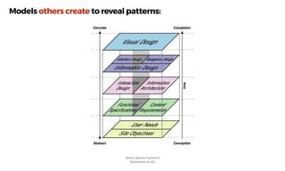 Jesse James Garrett’s
Elements of UX
Models others create to reveal patterns:
 