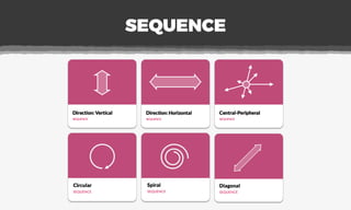 SEQUENCE
 
