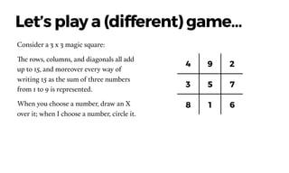 1
2
3
4
5
6
7
8
9
4 9 2
3 5 7
8 1 6
Why is Tic-tac-toe so much simpler?
VS
 