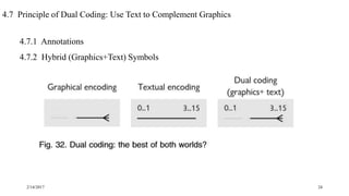 Visual notation | PPT