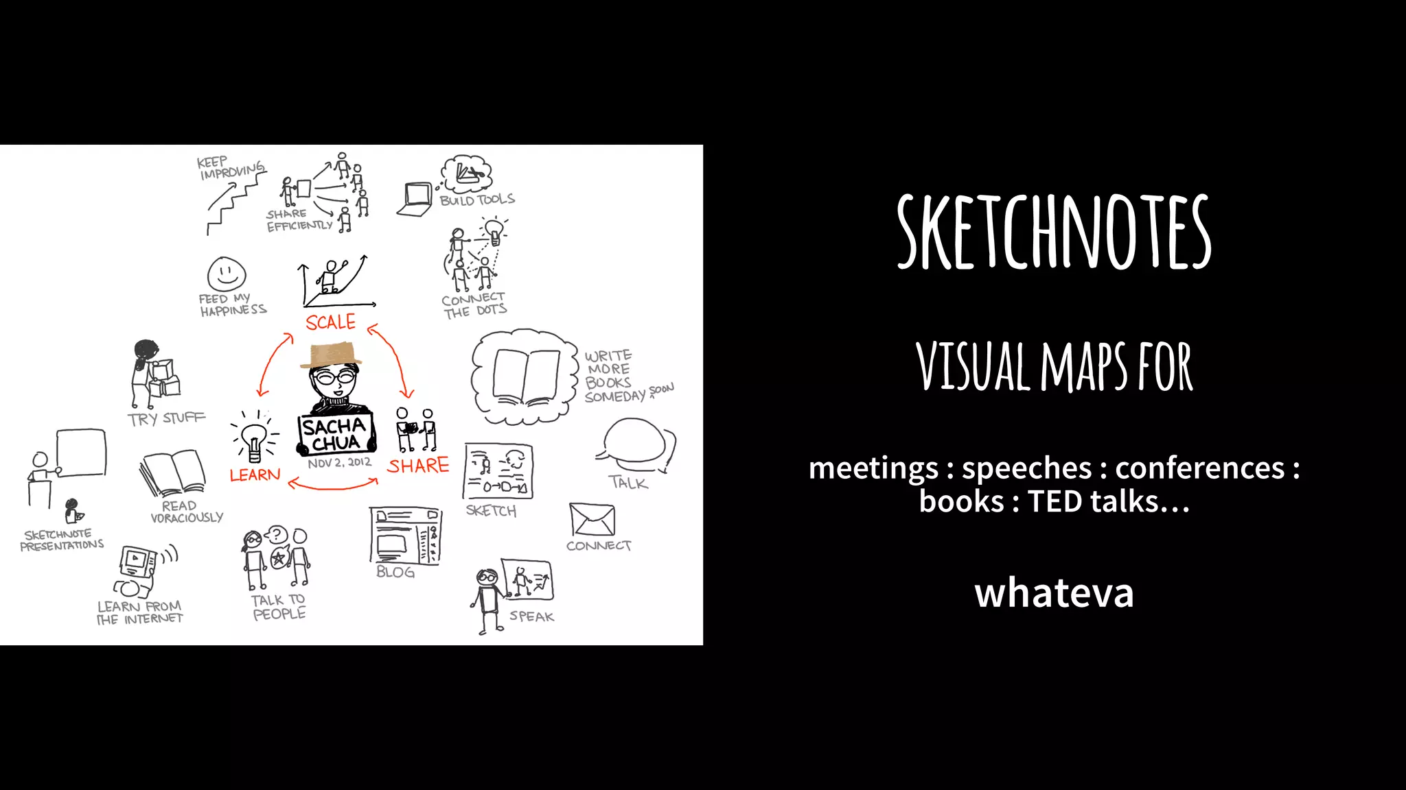 sketchnotes
visualmapsfor
meetings : speeches : conferences :
books : TED talks…
whateva
 