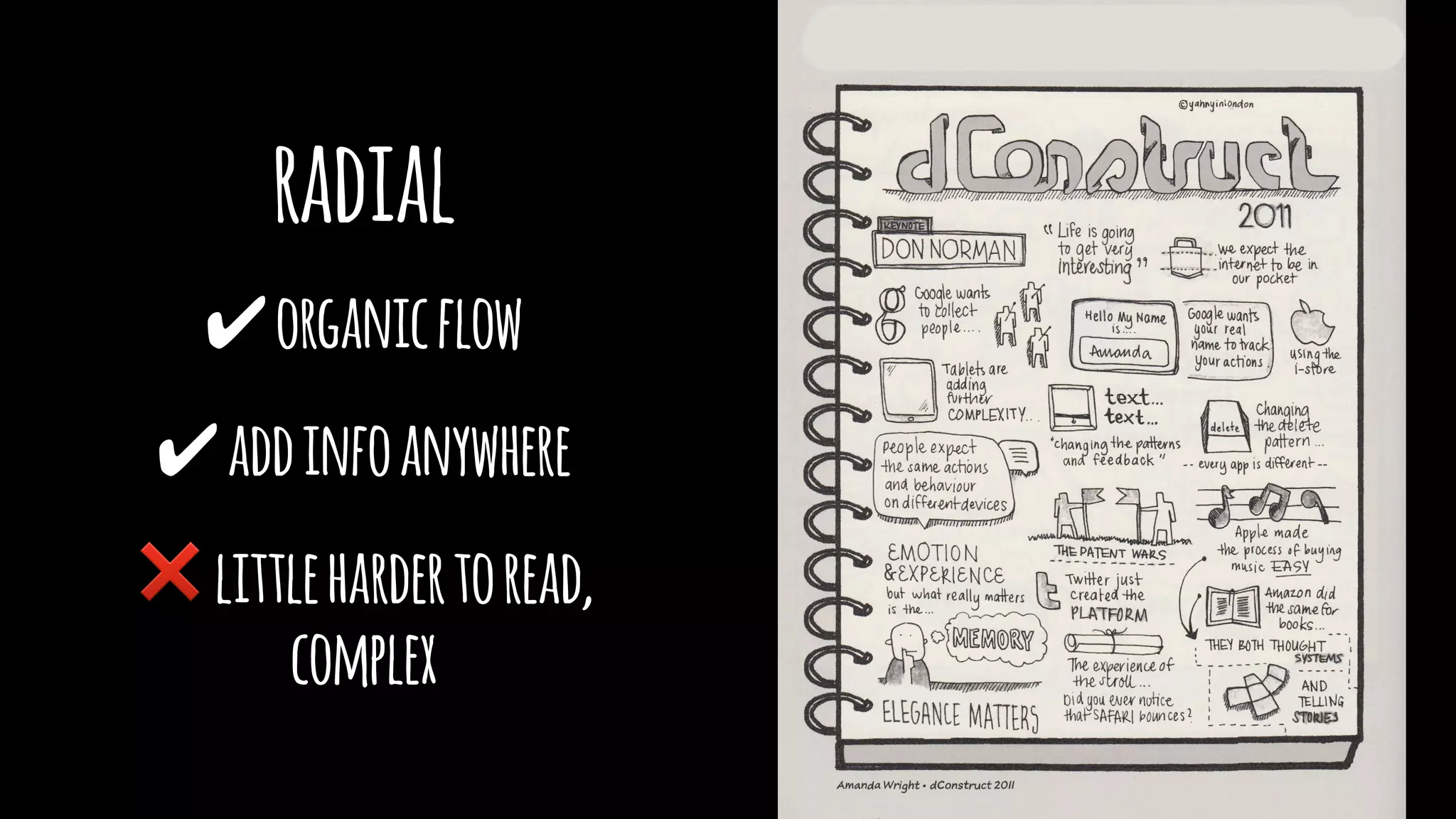 radial
✔organicflow
✔addinfoanywhere
❌littlehardertoread,
complex
 