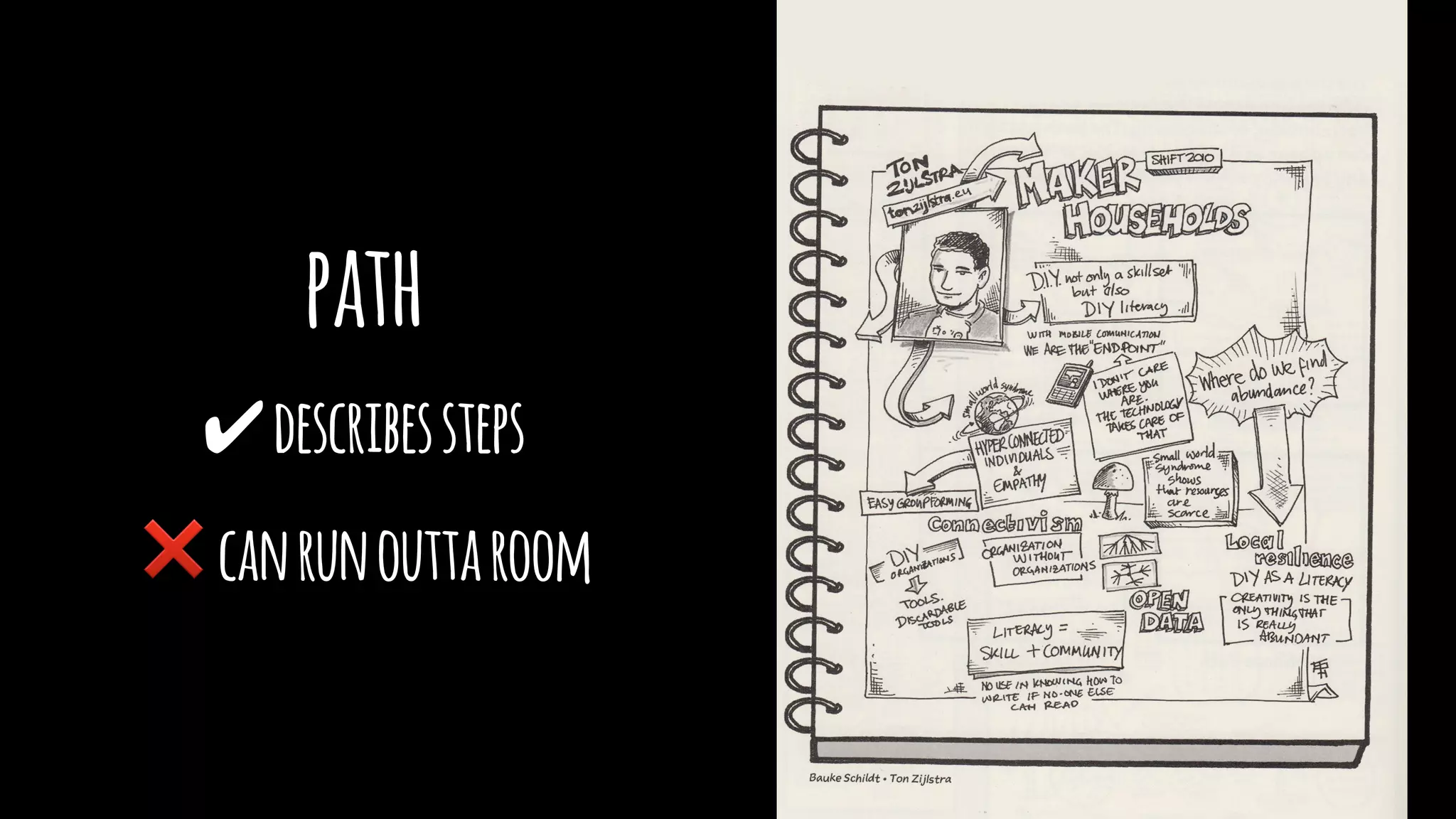 path
✔describessteps
❌canrunouttaroom
 