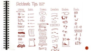 Visual notes general | PPTX