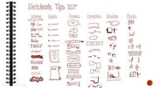 Visual notes general | PPT