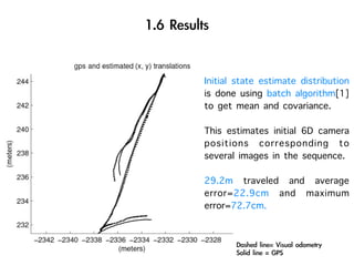 Initial state estimate distribution
is done using batch algorithm[1]
to get mean and covariance.

This estimates initial 6D camera
positions corresponding to
several images in the sequence.

29.2m traveled and average
error=22.9cm and maximum
error=72.7cm.
 
