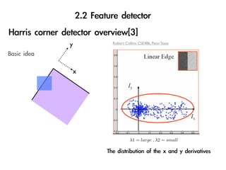 y   Robert Collins CSE486, Penn State




x




             λ1 = large , λ2 = small
 
