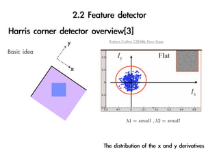y   Robert Collins CSE486, Penn State




x




              λ1 = small , λ2 = small
 