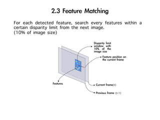 For each detected feature, search every features within a
certain disparity limit from the next image.
(10% of image size)




                                            (t)

                                              (t-1)
 