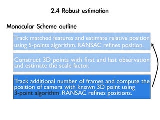 Track matched features and estimate relative position
using 5-points algorithm. RANSAC reﬁnes position.

Construct 3D points with ﬁrst and last observation
and estimate the scale factor.

Track additional number of frames and compute the
position of camera with known 3D point using
3-point algorithm. RANSAC reﬁnes positions.
 