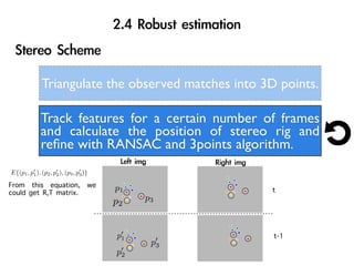 Triangulate the observed matches into 3D points.

              Track features for a certain number of frames
              and calculate the position of stereo rig and
              reﬁne with RANSAC and 3points algorithm.
E{(p1 , p1 ), (p2 , p2 ), (p3 , p3 )}

From this equation, we                  p1
could get R,T matrix.                                t
                                        p2   p3



                                        p1            t-1
                                              p3
                                        p2
 