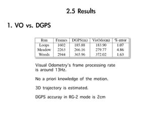 Visual Odometry’s frame processing rate
is around 13Hz.
No a priori knowledge of the motion.
3D trajectory is estimated.
DGPS accuray in RG-2 mode is 2cm
 