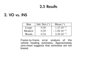 Frame-to-frame error analysis of the
vehicle heading estimates. Approximately
zero-mean suggests that estimates are not
biased.
 
