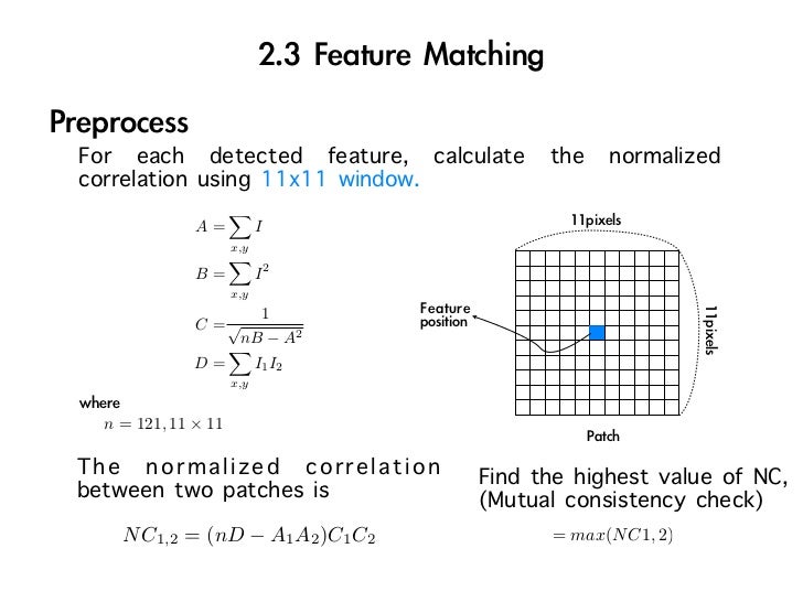 Visual presentation templates picture