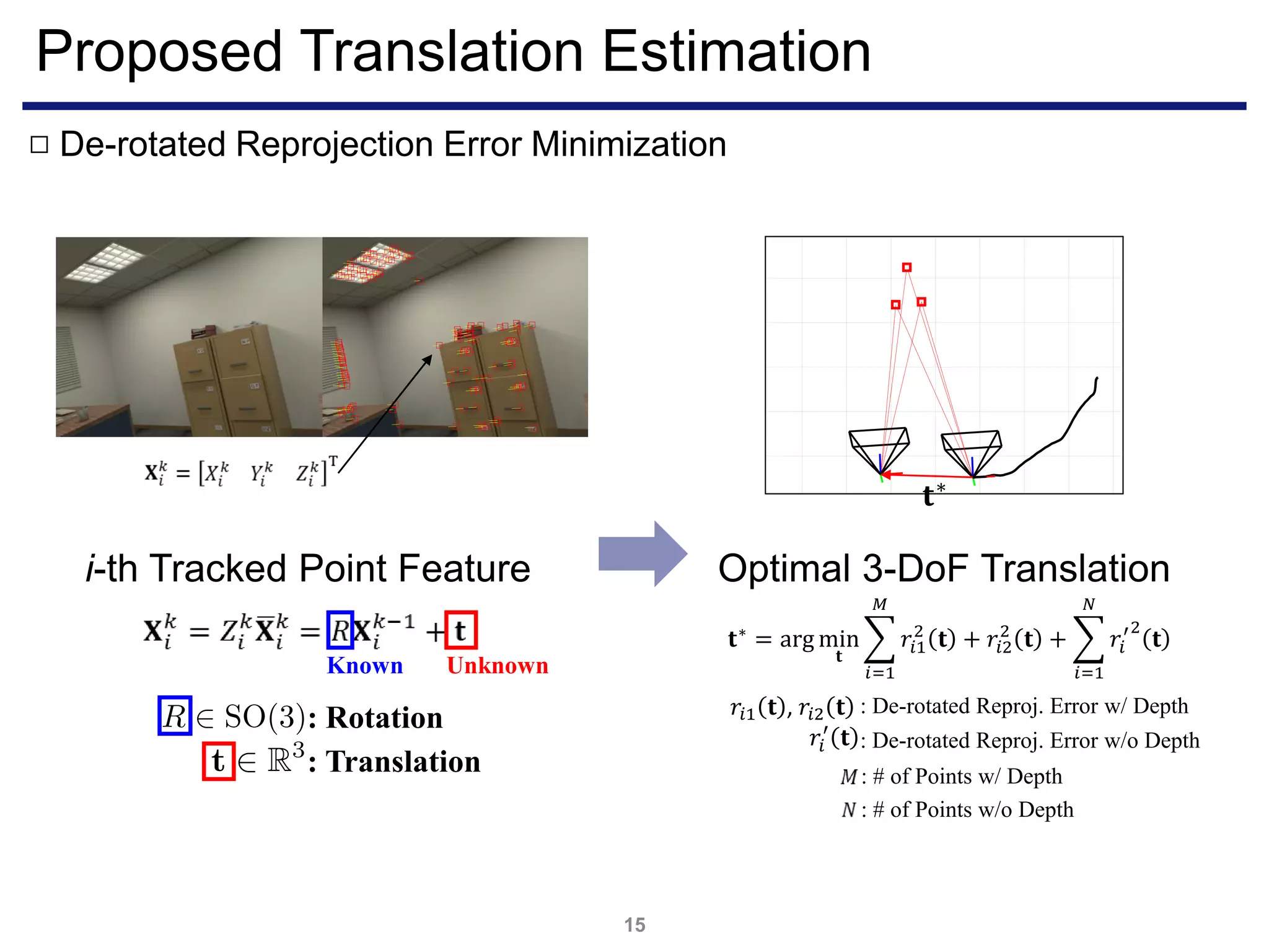 Proposed Translation Estimation
15
De-rotated Reprojection Error Minimization□
i-th Tracked Point Feature
: Translation
: Rotation
UnknownKnown
𝐭∗
Optimal 3-DoF Translation
: De-rotated Reproj. Error w/ Depth
: De-rotated Reproj. Error w/o Depth
: # of Points w/ Depth
: # of Points w/o Depth
𝑟𝑖1 𝐭 , 𝑟𝑖2 𝐭
𝑟𝑖
′
𝐭
𝐭∗
= arg min
𝐭
෍
𝑖=1
𝑀
𝑟𝑖1
2
𝐭 + 𝑟𝑖2
2
𝐭 + ෍
𝑖=1
𝑁
𝑟𝑖
′2
𝐭
 