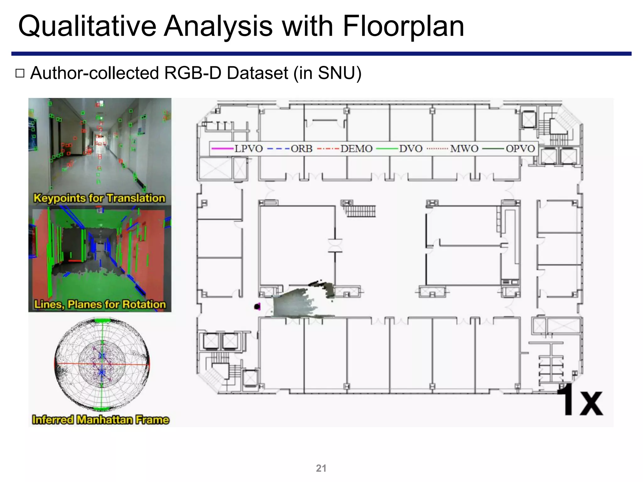 Qualitative Analysis with Floorplan
21
Author-collected RGB-D Dataset (in SNU)□
 