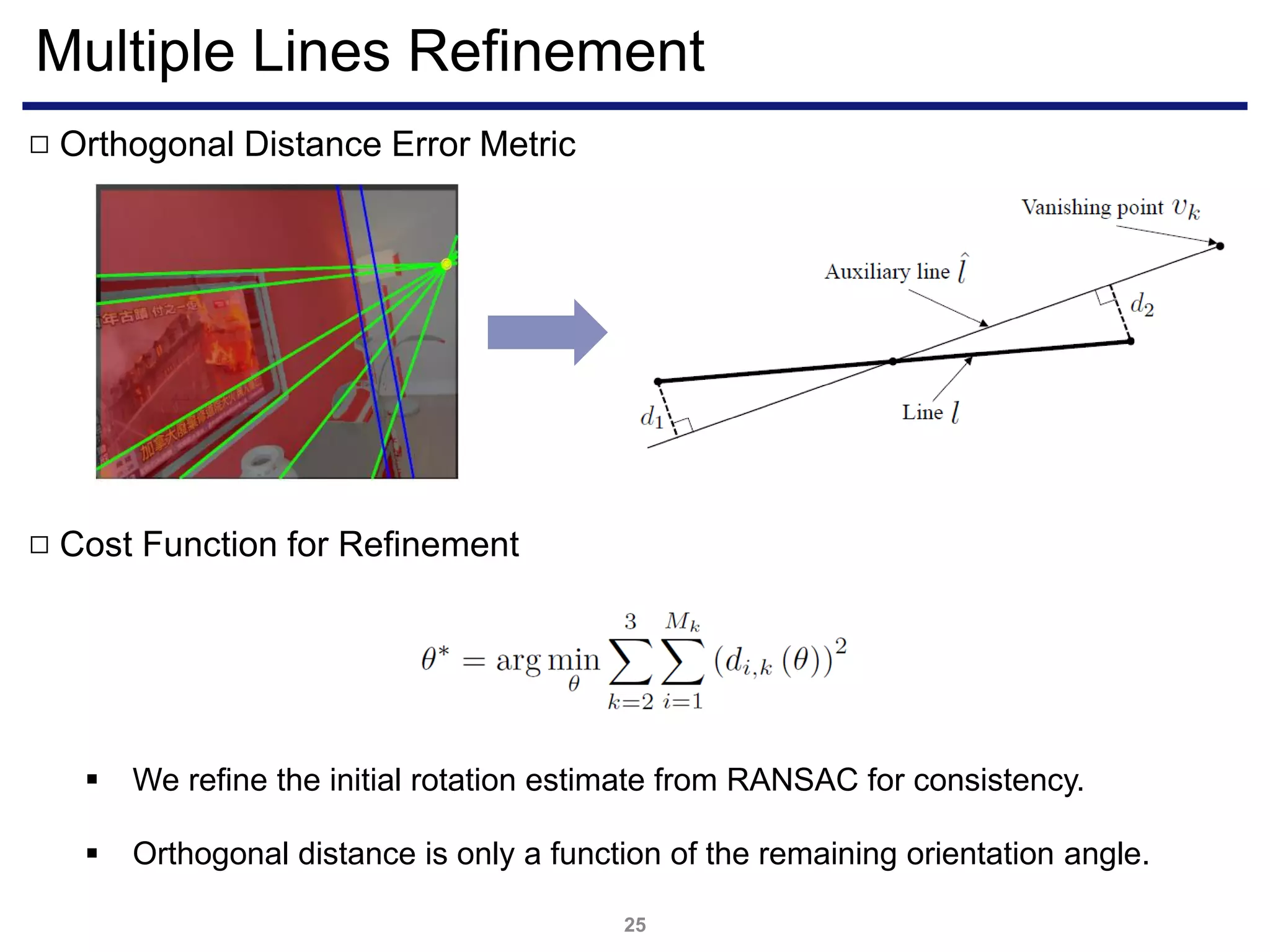Multiple Lines Refinement
25
Orthogonal Distance Error Metric□
Cost Function for Refinement□
 We refine the initial rotation estimate from RANSAC for consistency.
 Orthogonal distance is only a function of the remaining orientation angle.
 