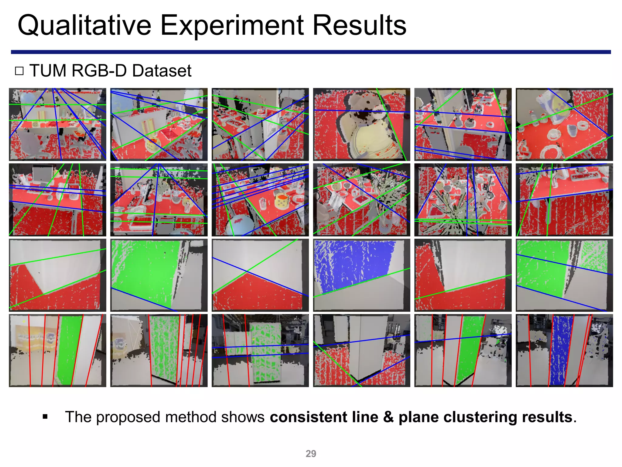 Qualitative Experiment Results
29
TUM RGB-D Dataset□
 The proposed method shows consistent line & plane clustering results.
 