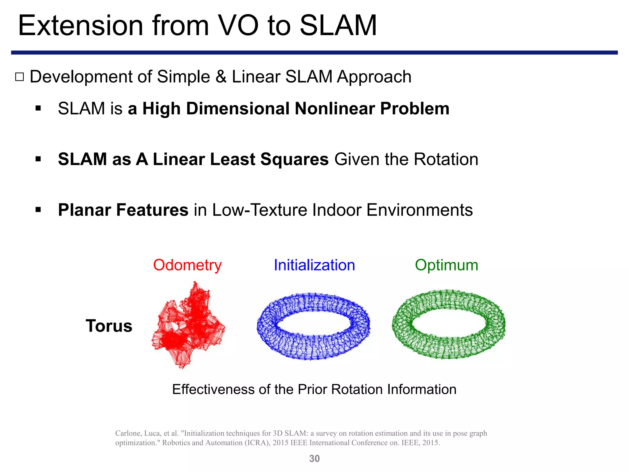 Extension from VO to SLAM
30
Development of Simple & Linear SLAM Approach□
 SLAM as A Linear Least Squares Given the Rotation
 SLAM is a High Dimensional Nonlinear Problem
Effectiveness of the Prior Rotation Information
Odometry Initialization Optimum
Torus
Carlone, Luca, et al. "Initialization techniques for 3D SLAM: a survey on rotation estimation and its use in pose graph
optimization." Robotics and Automation (ICRA), 2015 IEEE International Conference on. IEEE, 2015.
 Planar Features in Low-Texture Indoor Environments
 