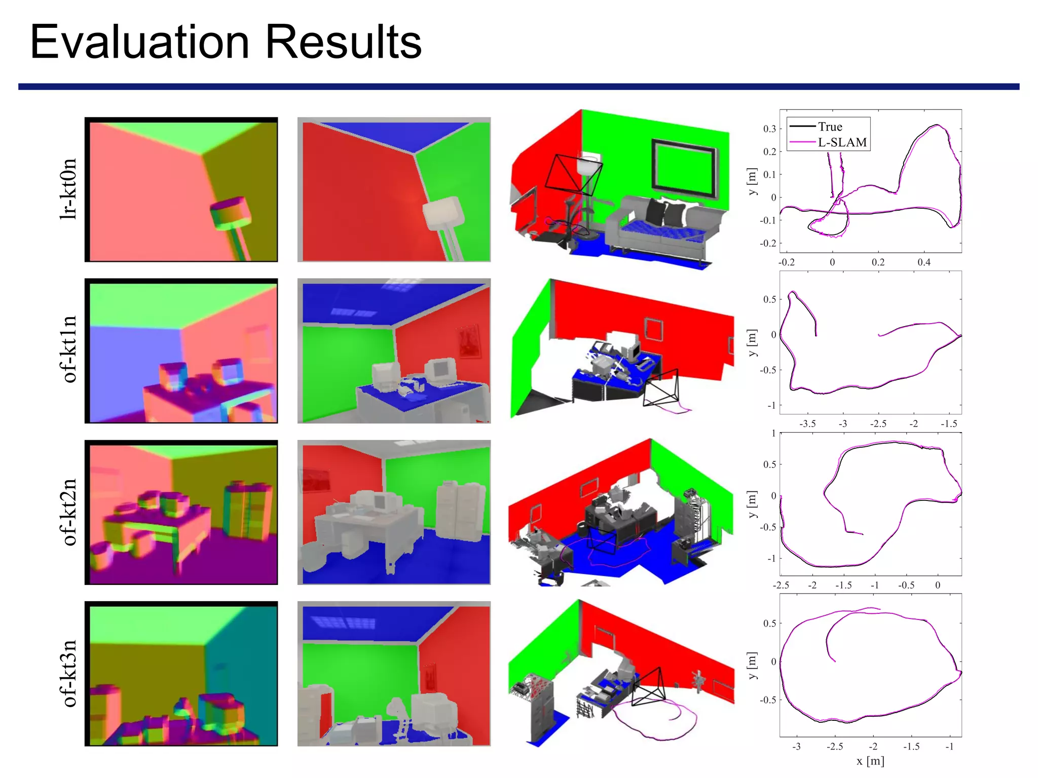 Evaluation Resultslr-kt0nof-kt1nof-kt2nof-kt3n
 