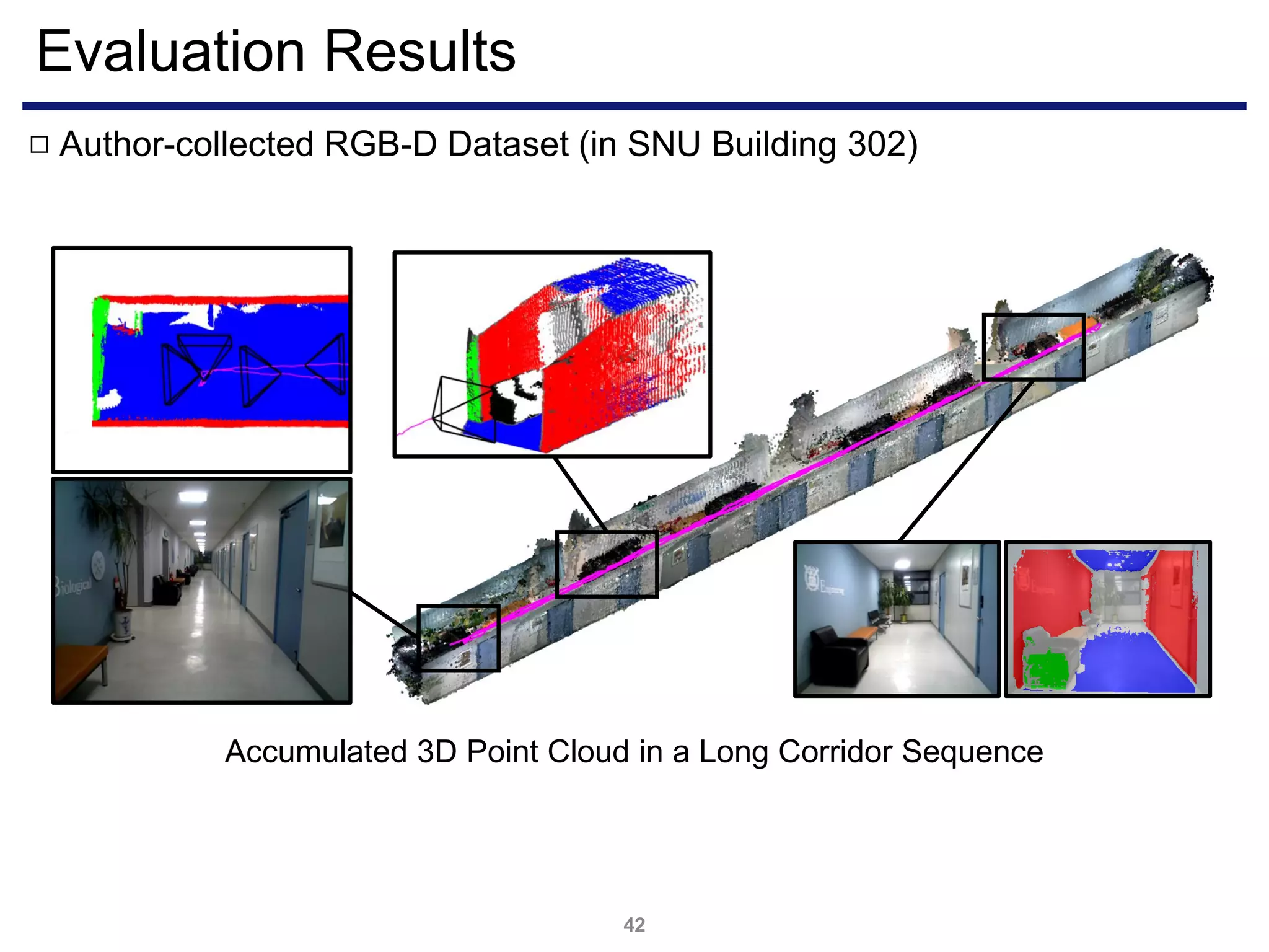 Evaluation Results
42
Author-collected RGB-D Dataset (in SNU Building 302)□
Accumulated 3D Point Cloud in a Long Corridor Sequence
 