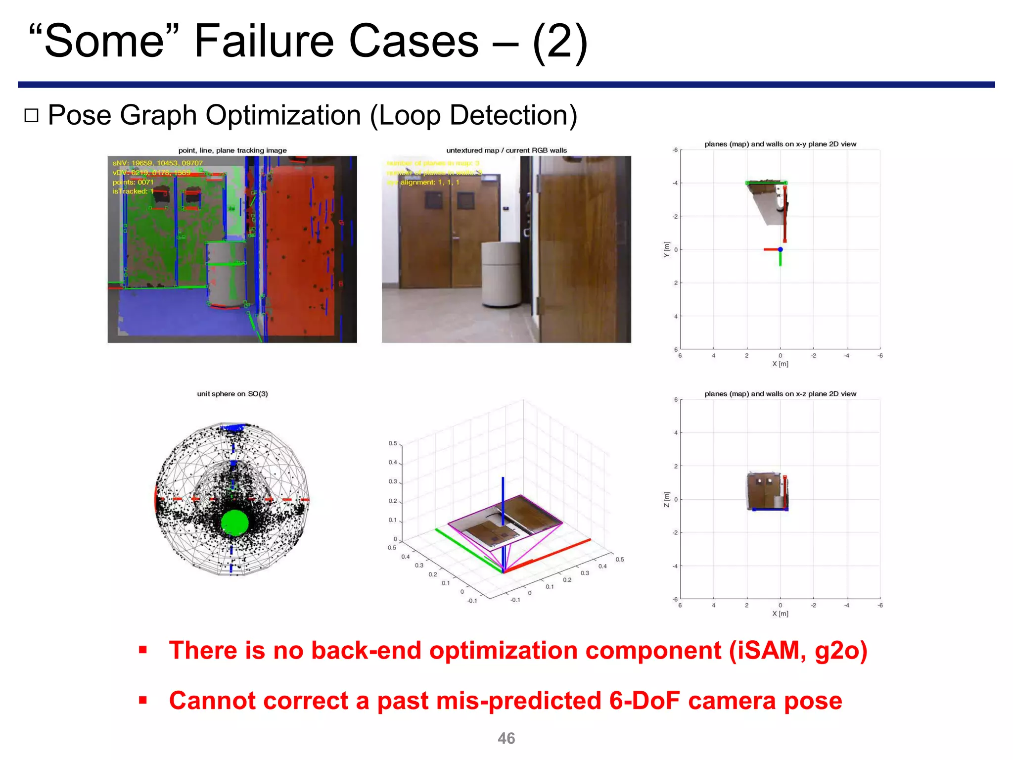 “Some” Failure Cases – (2)
46
Pose Graph Optimization (Loop Detection)□
 Cannot correct a past mis-predicted 6-DoF camera pose
 There is no back-end optimization component (iSAM, g2o)
 