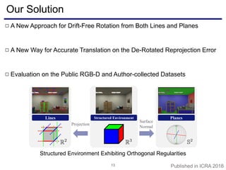 Our Solution
13
A New Approach for Drift-Free Rotation from Both Lines and Planes□
A New Way for Accurate Translation on the De-Rotated Reprojection Error□
Evaluation on the Public RGB-D and Author-collected Datasets□
Structured Environment Exhibiting Orthogonal Regularities
Projection
Surface
Normal
PlanesLines Structured Environment
Published in ICRA 2018
 