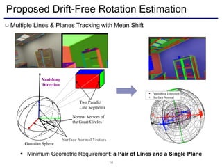 Proposed Drift-Free Rotation Estimation
14
Multiple Lines & Planes Tracking with Mean Shift□
Gaussian Sphere
Two Parallel
Line Segments
Vanishing
Direction
Surface Normal Vectors
Normal Vectors of
the Great Circles
 Minimum Geometric Requirement: a Pair of Lines and a Single Plane
 