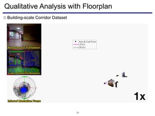 Qualitative Analysis with Floorplan
19
Building-scale Corridor Dataset□
 