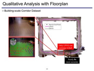 Qualitative Analysis with Floorplan
20
Only LPVO can
estimate 6-DoF
Nearly 8x
more accurate
Building-scale Corridor Dataset□
 