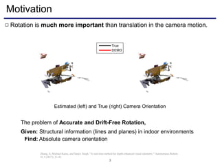 Motivation
3
Rotation is much more important than translation in the camera motion.□
Estimated (left) and True (right) Camera Orientation
The problem of Accurate and Drift-Free Rotation,
Given: Structural information (lines and planes) in indoor environments
Find: Absolute camera orientation
Zhang, Ji, Michael Kaess, and Sanjiv Singh. "A real-time method for depth enhanced visual odometry." Autonomous Robots
41.1 (2017): 31-43.
 