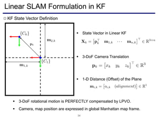 Linear SLAM Formulation in KF
34
KF State Vector Definition□
 State Vector in Linear KF
 3-DoF Camera Translation
 1-D Distance (Offset) of the Plane
 3-DoF rotational motion is PERFECTLY compensated by LPVO.
 Camera, map position are expressed in global Manhattan map frame.
 