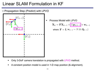 Linear SLAM Formulation in KF
35
Propagation Step (Predict) with LPVO□
 Process Model with LPVO
where ,
 Only 3-DoF camera translation is propagated with LPVO method.
 A constant position model is used in 1-D map position (& alignment).
 