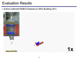 Evaluation Results
40
Author-collected RGB-D Dataset (in SNU Building 301)□
 