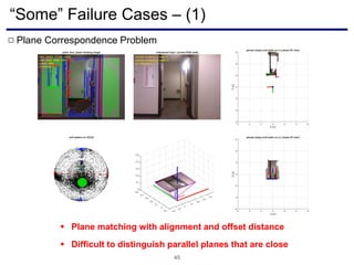 “Some” Failure Cases – (1)
45
Plane Correspondence Problem□
 Difficult to distinguish parallel planes that are close
 Plane matching with alignment and offset distance
 
